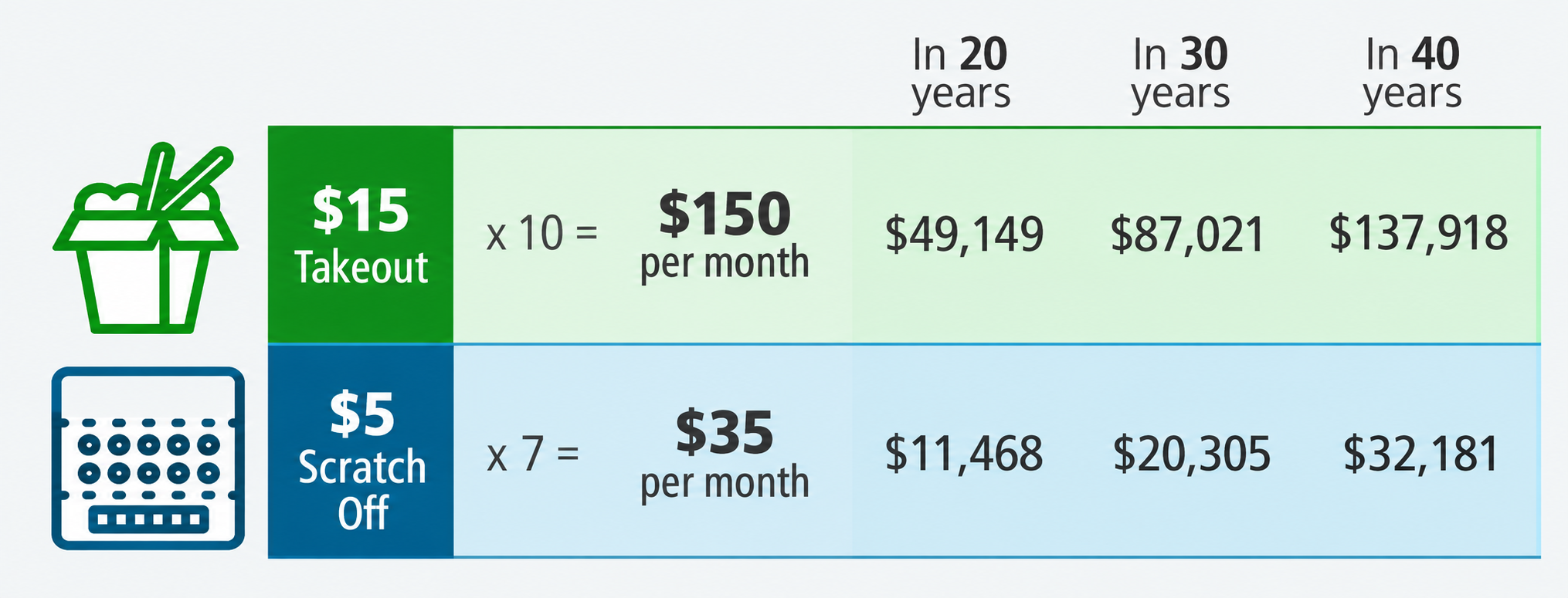 Advantages of Increasing Retirement Contributions Over Time